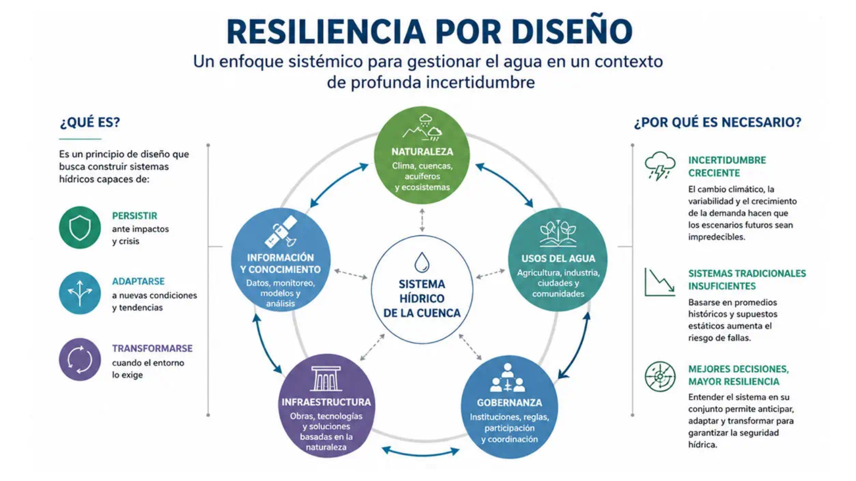 Destacada-resiliencia3